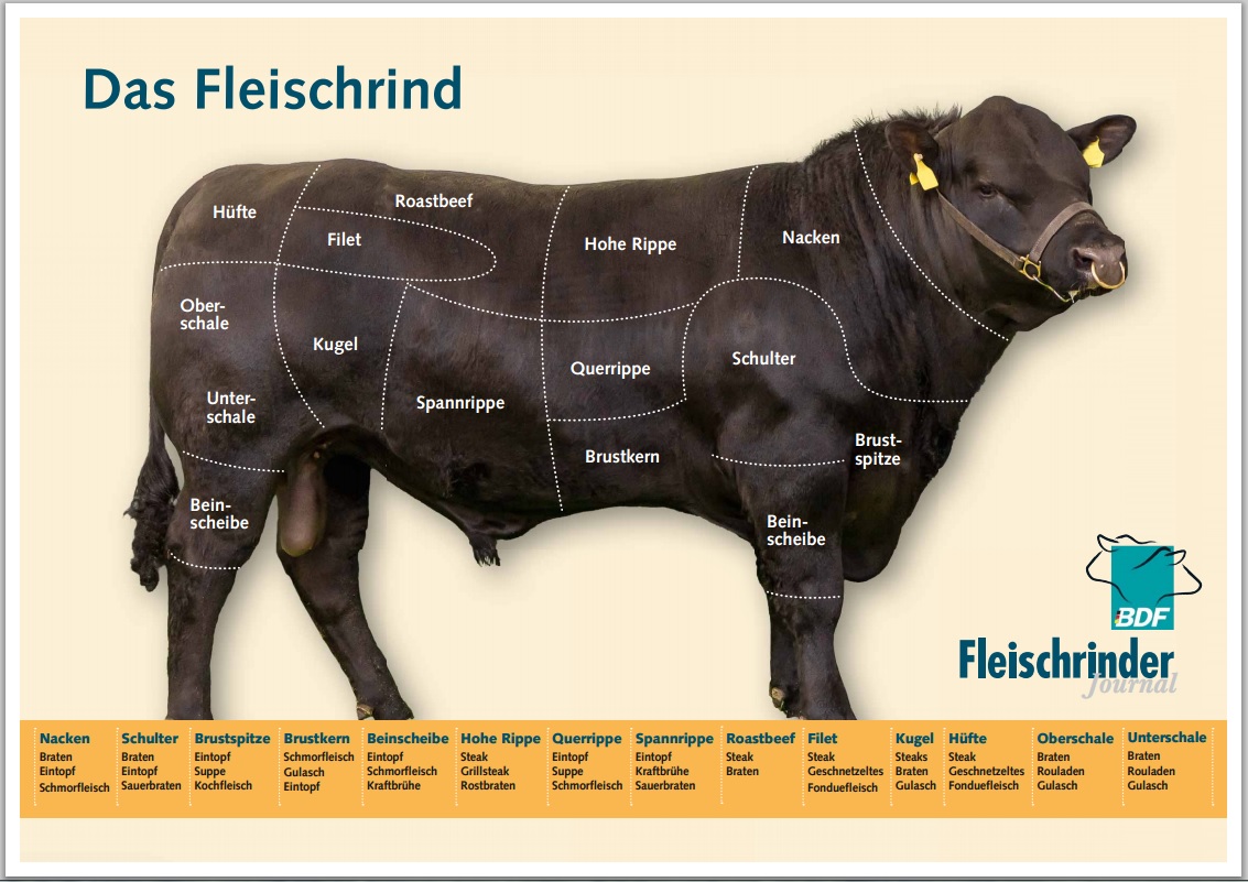 BDF Fleischrind